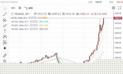 金价19年价格_1920金价行情