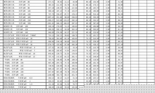 机械台班定额油价与市场油价_预算定额中机械台班单价包含哪些内