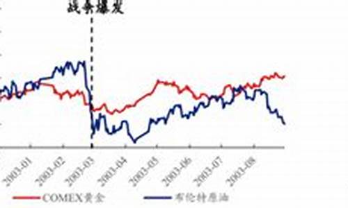 伊拉克战争石油价格多少_伊拉克战争石油价格多少钱一吨