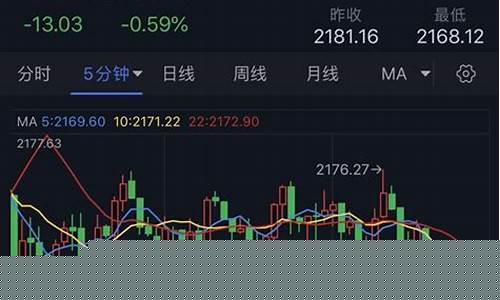 美元重挫金价反攻_美元反弹黄金价