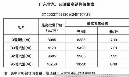 广东珠海今天油价查询_广东珠海今天油价