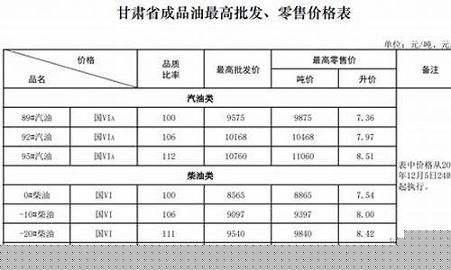 兰州油价今天是多少钱_兰州当天油价表格