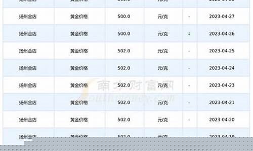 扬州金店2021今天价格_扬州的金价是多少