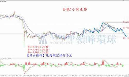 领峰环球和领峰贵金属区别_领峰环球金价评论