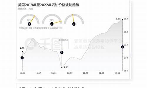 玉溪石油价格_玉溪油价变化趋势