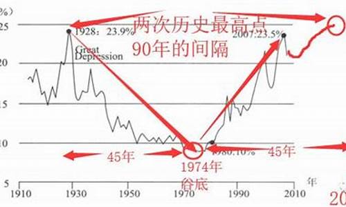 经济危机爆发金价如何_经济危机黄金涨价