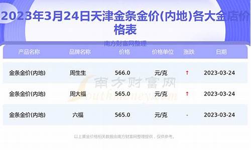 2019天津金价_2021年天津黄金价格