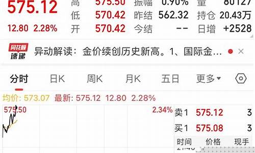 实时金价和易方达金价不对_实时金价涨易方达金价跌