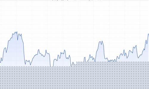 国际局势避险支撑金价_国际金价百度百科