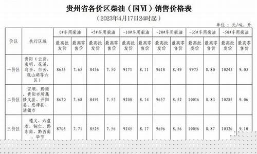 2010年贵州油价_贵州油价分区