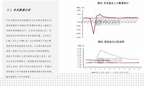 2020油价调价明细_2020油价调价记录
