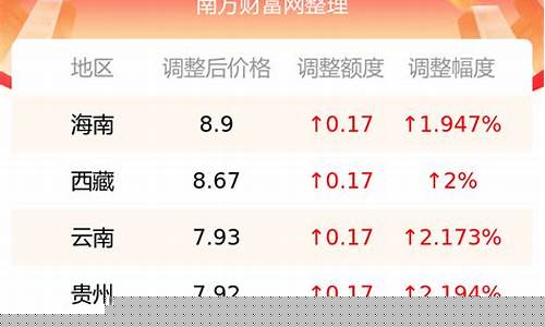 鼎城油价92汽油_鼎城油价92汽油多少钱