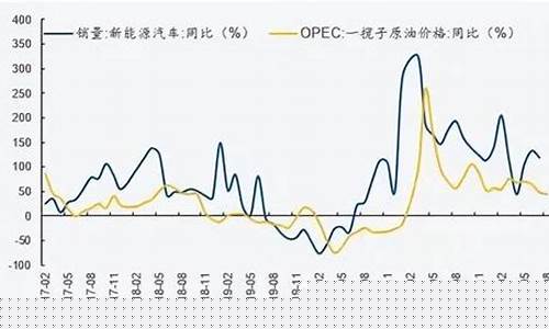 新能源汽车与油价关系图_新能源汽车与油价关系