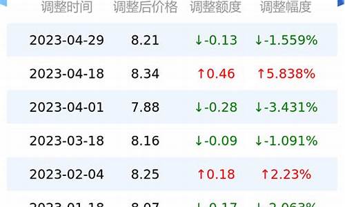 崇明油价便宜吗今年_崇明哪个加油站是24小时的