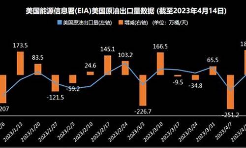 3天后油价_减产三天油价走势