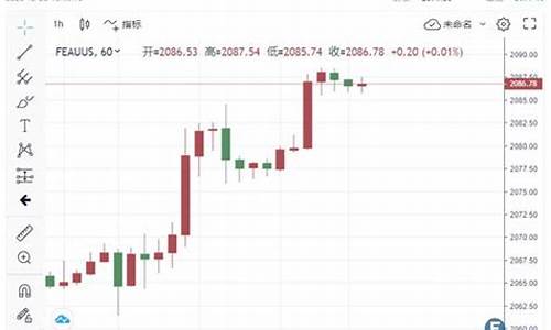 伦敦实时金价详情_国际伦敦实时金价