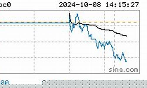 今日最新沪铜行情价格_沪铜沪金价格走势