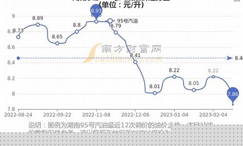 湖南今日油价格行情_湖南澧县今天油价