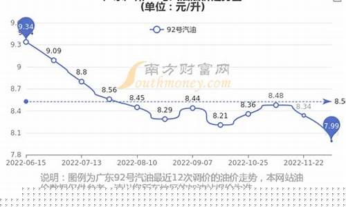 广州从化今天油价92汽油价_从化今日