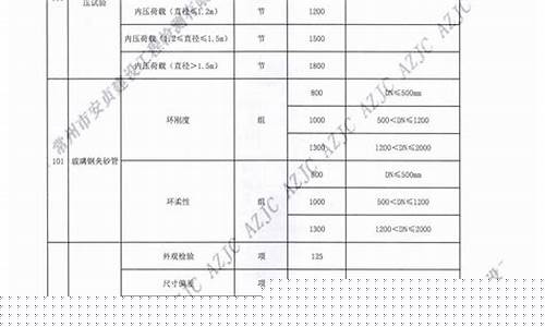 常州本地合金价目表_常州本地合金价目表最新