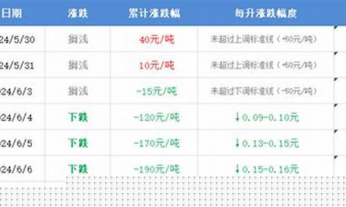 焦作 油价_焦作油价那里最便宜