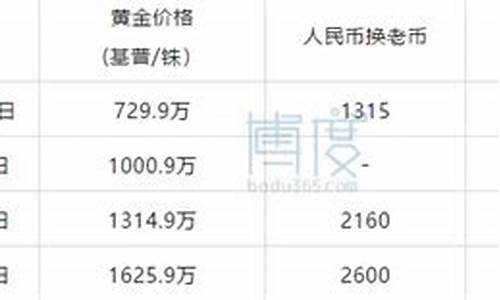 老挝金价暴跌原因_老挝黄金价格多少钱