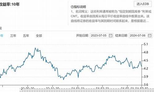 金价大涨美联储会怎样_金价上涨美元贬值