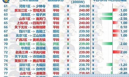 黄金金价200多是什么时候_金价二百多的年份
