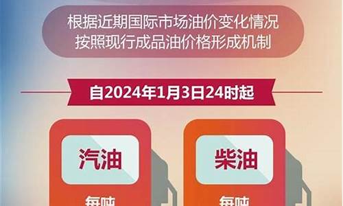 兰州92号油价多少_兰州92号油价多少钱一升