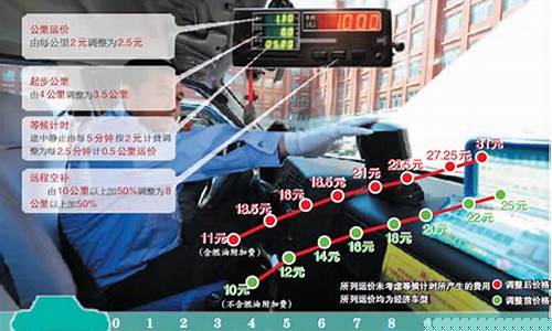出租车运价与油价联动机制_出租车运价调整
