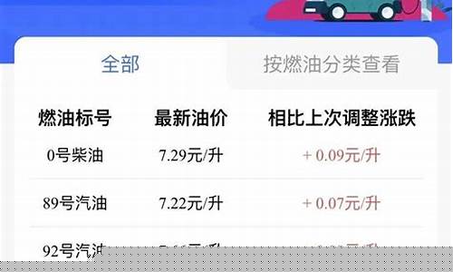淮南最新油价情况_淮南最新油价情况查询