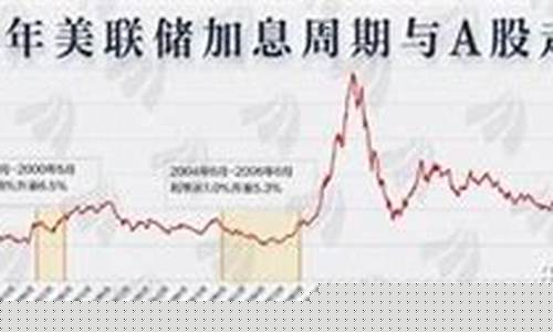 历年美联储加息金价_美联储加息金价会涨吗