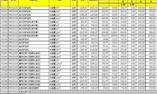 定额机械台班费_机械台班定额油价与市场油价