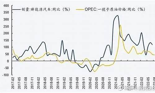 油价上涨对新能源汽车_油价下降新能源车会便宜吗