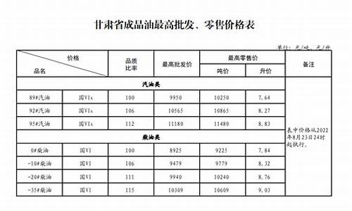 甘肃油价最新信息_甘肃油价最新信息今天