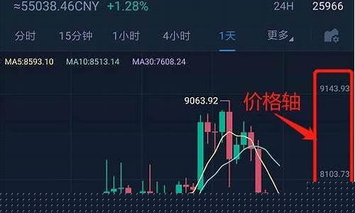 黄金交易调整策略_交易所怎么控制金价