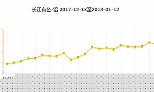 镂空铝合金价格走势图_镂空铝合金价格走势
