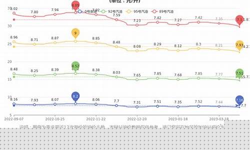 重庆垫江便宜柴油价格_重庆的柴油价格多少