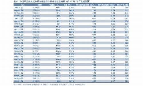 河池92号汽油价格每升_河池历次油价调整表