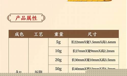 哪里查如意金价格_如意金条价格查询