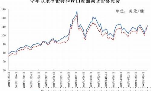 庄河今晚油价调整_庄河今晚油价调整表