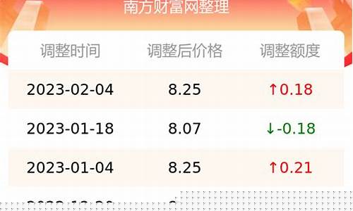 苏州95号汽油价格_苏州95号汽油价格最新消息