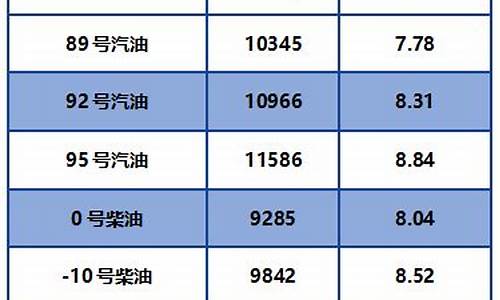 门头沟油价今天价格查询_门头沟石油公司