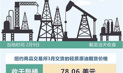 国际油价下跌头条_国际油价走向