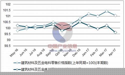 福建营销五金价格走势_福建五金批发市场
