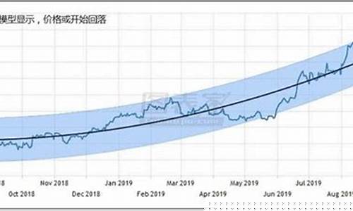 金价再次达到巅峰_金价持续走高