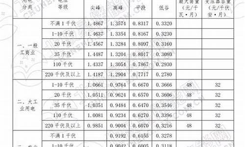 平谷区冶金价格表查询_平谷区冶金价格表