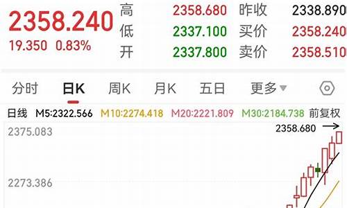 金价涨意味着什么_金价暴涨怎么投资最好呢