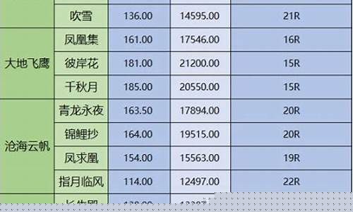 天刀现在金价多少_天刀金价比例怎么算的