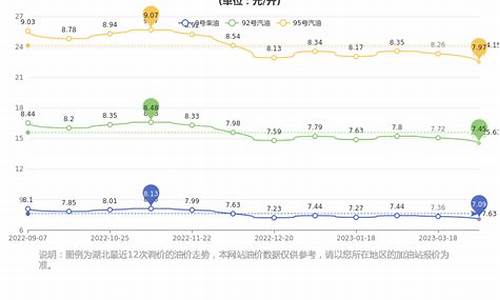 武汉4月油价表格_武汉油价上涨